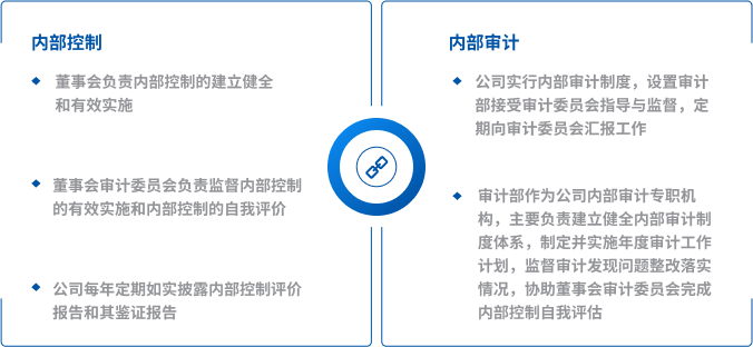 钧达股份内控与审计治理体系